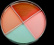 <p><strong>Fig. 17:6.</strong> <em>Streptococcus dysgalactiae</em> subsp. <em>dysgalactiae</em>, odlad på en SELMA Plus-platta vid 37 °C under 24 tim. Notera att S. dysgalactiae subsp. dysgalactiae endast växer i sektor a (nötblodagar med eskulin) och att man kan ana den grönaktiga α-hemolysen. Datum: 2014-11-13.</p>

<p> </p>