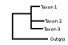 <strong>Fig. 203:1.</strong> Fylogenetiskt träd, som illustrerar släktskap mellan medlemmar av genus <i>Clostridium</i> (<i>C.</i>). Blåmarkerade taxa är inkluderade i VetBact och taxonet i fet stil är aktuellt på denna bakteriesida. Notera att arten <i>C. botulinum</i> fördelar sig på fyra olika fylogenetiska grupper. <i>C. botulinum</i> av toxintyperna B och F hitter man även i grupp II. </p> 

<p>Trädet genererades med hjälp av datorprogrammet "Tree Builder" på <a href="http://rdp.cme.msu.edu/" target="_blank">RDPs webbplats</a>. <i>Bacillus cereus</i> valdes som utgrupp. (T) betyder typstam och A-G refererar till toxintyp. Datum: 2015-11-19.</p>