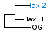 <strong>Fig. 22:4.</strong> Fylogenetiskt träd baserat på 16S rRNA-gensekvenser, som illustrerar släktskap mellan medlemmar av ordningen <i>Bacillales</i>, som är markerade med vertikala linjer. Alla taxa i trädet tillhör klassen <i>Bacilli</i> utom <i>Escherichia coli</i> och <i>Erysipelothrix (Ery.)</i> spp. Den sist nämnda tillhör klassen <i>Erysipelotrichia</i>. Blåmarkerade taxa är inkluderade i VetBact och taxa i fet stil är aktuella på denna bakteriesida.</p> 

<p>Trädet genererades med hjälp av datorprogrammet "Tree Builder" på <a href="http://rdp.cme.msu.edu/" target="_blank">RDPs webbplats</a>. <i>E. coli</i> valdes som utgrupp. (T) betyder typstam och <i>B.</i> i <i>B. thermosphacta</i> står för <i>Brochothrix thermosphacta</i>, som är en förskämningsbakterie.</p>