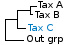 <strong>Fig. 11:6.</strong> Fylogenetiskt träd baserat på 16S rRNA-gensekvenser, som illustrerar släktskap mellan medlemmar av ordningen <i>Bacillales</i>, som är markerade med vertikala linjer. Alla taxa i trädet tillhör klassen <i>Bacilli</i> utom <i>Escherichia coli</i> och <i>Erysipelothrix (Ery.)</i> spp. Den sist nämnda tillhör klassen <i>Erysipelotrichia</i>. Blåmarkerade taxa är inkluderade i VetBact och taxa i fet stil är aktuella på denna bakteriesida.</p> 

<p>Trädet genererades med hjälp av datorprogrammet "Tree Builder" på <a href="http://rdp.cme.msu.edu/" target="_blank">RDPs webbplats</a>. <i>E. coli</i> valdes som utgrupp. (T) betyder typstam och <i>B.</i> i <i>B. thermosphacta</i> står för <i>Brochothrix thermosphacta</i>, som är en förskämningsbakterie.</p>