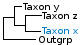 <strong>Fig. 144:1.</strong> Phylogenetic tree based on 16S rRNA gene sequences, which illustrates the relations between members of the order <i>Lactobacillales</i> and closely related orders, which are indicated with vertical bars. All taxa in the tree belong to the phylum <i>Firmicutes</i> except <i>Escherichia coli</i>. Names of taxa in blue are included in VetBact and taxa in bold are included in this bacterial page.</p> 

<p>The tree was generated on line by using the computer program "Tree Builder" at <a href="http://rdp.cme.msu.edu/" target="_blank">the website of RDP</a>. <i>Escherichia coli</i> (phylum <i>Proteobacteria</i>) was chosen as outgroup. (T) means type strain and C refers to the toxin group.</p>