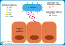 <p><strong>Fig. 1:8.</strong> Virulensfaktorer hos <em>Trueperella pyogenes</em>. <strong>CbpA</strong> (kollagenbindande protein A), <strong>Fbp</strong> (fibrinogenbindande protein) och <strong>Fnbp</strong> (fibronektinbindande protein) är proteiner, som gör att bakterien kan fästa till värdcellen. <strong>NanH</strong> (neuraminidas H) och<strong> NanP</strong> (neuraminidas P) är neuraminidaser (= sialidaser), som spjälkar av terminala sialinsyrarester från makromolekyler på värdcellens yta och då exponeras receptorer för bindningsproteinerna. Fimbrierna ökar bakteriens vidhäftningsförmåga. <strong>PLO</strong> (pyolysin) är en viktig patogenicitetsfaktor, som bildar porer i värdcellens membran, vilket gör att cellerna lyserar och innehållet kan brytas ner av <strong>DNas</strong> och <strong>proteaser</strong>.</p>

<p>Illustrationen är en egen variant av Figur 2. i referens nr. 148.</p>