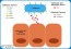 <p><strong>Fig. 1:8. </strong>Virulence factors in<em> Trueperella pyogenes.</em> <strong>CbpA</strong> (collagen binding protein A), <strong>Fbp</strong> (fibrinogen binding protein) and <strong>Fnbp</strong> (fibronectin binding protein) are proteins that allow the bacterium to attach to the host cell. <strong>NanH</strong> (neuraminidase H) and <strong>NanP</strong> (neuraminidase P) are neuraminidases (= sialidases) that cleave terminal sialic acid residues from macromolecules on the surface of the host cell and then expose receptors for the binding proteins. The fimbriae increase the adhesion of the bacterium. <strong>PLO</strong> (pyolysin) is an important pathogenicity factor, which forms pores in the membrane of the host cell, which causes the cells to lyse and the contents can be degraded by <strong>DNase</strong> and <strong>proteases</strong>.</p>

<p>The illustration has been adapted from Figure 2 in reference no. 148.</p>

<p> </p>