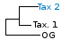 <strong>Fig. 22:4.</strong> Phylogenetic tree based on 16S rRNA gene sequences, which illustrates the relations between members of the order <i>Bacillales</i>, which is indicated with vertical bars. All taxa in the tree belong to the class <i>Bacilli</i> except <i>Escherichia coli</i> and <i>Erysipelothrix (Ery.)</i> spp. The latter belongs to the class <i>Erysipelotrichia</i>. Names of taxa in blue are included in VetBact and taxa in bold are included in this  bacterial page.</p> 

<p>The tree was generated on line by using the computer program "Tree Builder" at <a href="http://rdp.cme.msu.edu/" target="_blank">the website of RDP</a>. <i>E. coli</i> was chosen as outgroup. (T) means type strain and <i>B.</i> in <i>B. thermosphacta</i> means <i>Brochothrix thermosphacta</i>, which is a spoilage bacterium.</p>