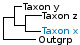 <p><strong>Fig. 147:3.</strong> Phylogenetic tree based on 16S rRNA gene sequences, which illustrates the relations between members of the order <i>Lactobacillales</i> and closely related orders, which are indicated with vertical bars. All taxa in the tree belong to the phylum <i>Firmicutes</i> except <i>Escherichia coli</i>. Names of taxa in blue are included in VetBact and taxa in bold are included in this bacterial page.</p>

<p> </p>

<p>The tree was generated on line by using the computer program "Tree Builder" at <a href="http://rdp.cme.msu.edu/" target="_blank">the website of RDP</a>. <i>Escherichia coli</i> (phylum <i>Proteobacteria</i>) was chosen as outgroup. (T) means type strain and C refers to the toxin group.</p>
